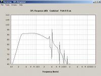 BR_JBL_GTO1214_Dual_SPL.jpg