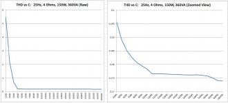 4Ohms_360VA_150W.jpg