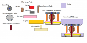 Mid-Range model.png