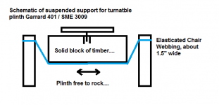 Floating_plinth_Garrard_401_SME_webbing.png