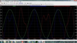 Powerdissipation-on one Cmult TR_2ohm.jpg