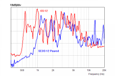 SEOS-P_vs_OS.png