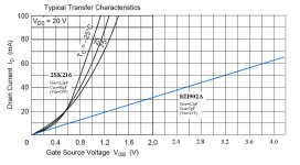Id vs Vgs for 2SK216 and KP902.jpg