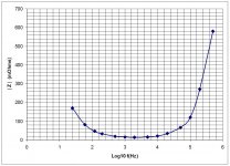 Zout vs frequency.jpg