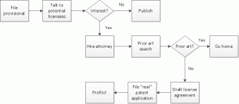 flow chart.gif