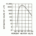 Heater voltage affecting valve life.gif