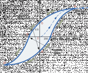 Hysteresis.gif