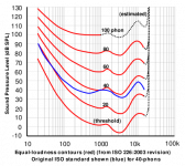 Equal loundness contours.png