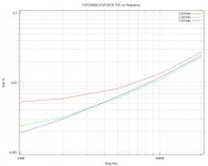 FQP-thd-vs-freq.jpg