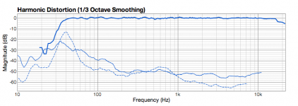 2430 Distortion@94.5dB 1.7m.png