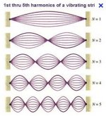 Harmonic_Standing_Waves.JPG