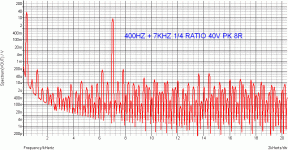 BONSAI EA IMD047-graph.gif