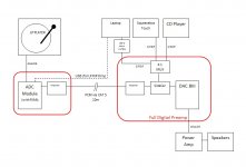 Full System With ADC.jpg
