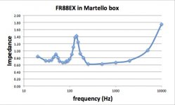 MartelloImpedance.jpg
