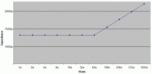 Capacitance.gif