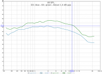 problem of 6db sensitivity gap 20120807.png problem of 6db sensitivity gap 20120807.png