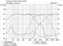 Celestion_Ditton66_No_Lobing.JPG