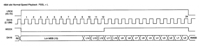 cxd2515Q_data_output.png