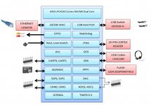 LPC4330 Xplorer (block diagram).jpg
