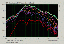 W300 dipole 0-90.gif W300 dipole 0-90.gif