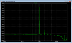 CEN BAL_SE Converter V1 FFT.png