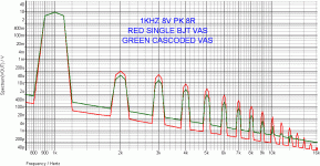 LP AMP THD VS VAS TOPOLOGY.gif
