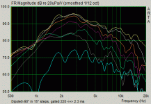dipole wings polar 0-90.gif dipole wings polar 0-90.gif