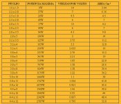 transformer lamination size and watts and per volt.jpg