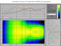 15in_xover_700Hz_to_Horn.jpg
