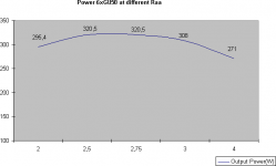 Power at different Raa.png