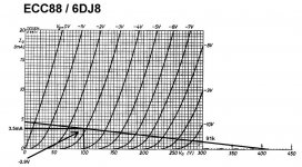 6DJ8_loadline.jpg