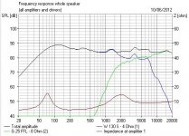 Peerless_FR_3ohm.JPG