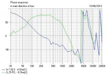 Peerless_Phase3ohm.JPG