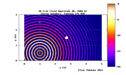 Stereo Speakers_2D Free Field Amplitude dB_2000Hz_L=1_ R=0.png