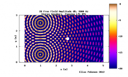 Stereo Speakers_2D Free Field Amplitude dB_2000Hz_L=1_ R=1.png