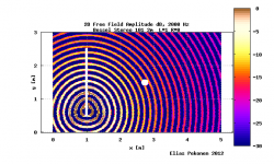 2D vapaakentta_Bessel Stereo 101 2m_2000Hz_L=1_ R=0_Amplitude dB.png
