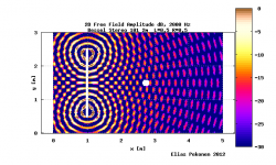 2D vapaakentta_Bessel Stereo 101 2m_2000Hz_L=0.5_ R=0.5_Amplitude dB.png