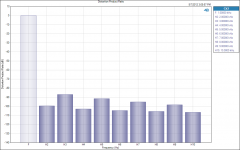 Distortion Product Ratio 25mA.png