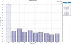 Distortion Product Ratio 50mA.png