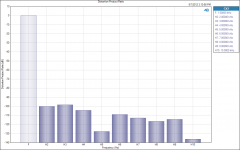 Distortion Product Ratio 100mA.png