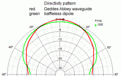 polar comp wg-dipole.gif polar comp wg-dipole.gif