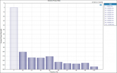 Distortion Product Ratio 200mA.png