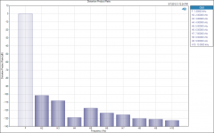 Distortion Product Ratio 250mA.png