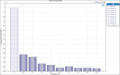 Distortion Product Ratio 300mA.png