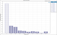 Distortion Product Ratio 350mA.png