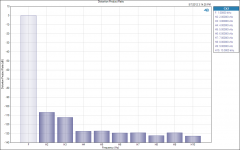 Distortion Product Ratio 400mA.png
