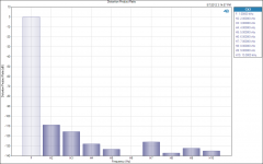 Distortion Product Ratio 500mA.png