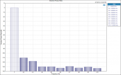 Distortion Product Ratio 600mA.png