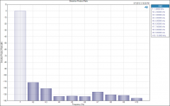 Distortion Product Ratio 700mA.png