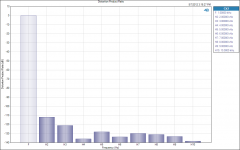 Distortion Product Ratio 800mA.png